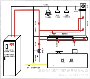 廚房滅火設(shè)備